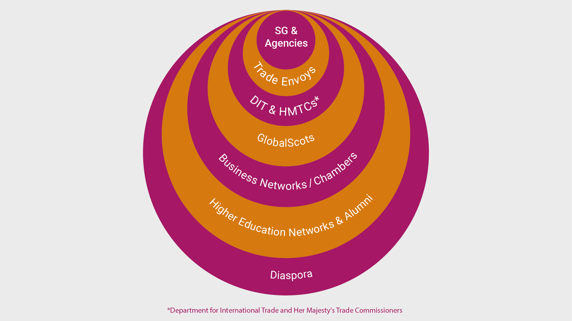 One Scotland Approach Diagram