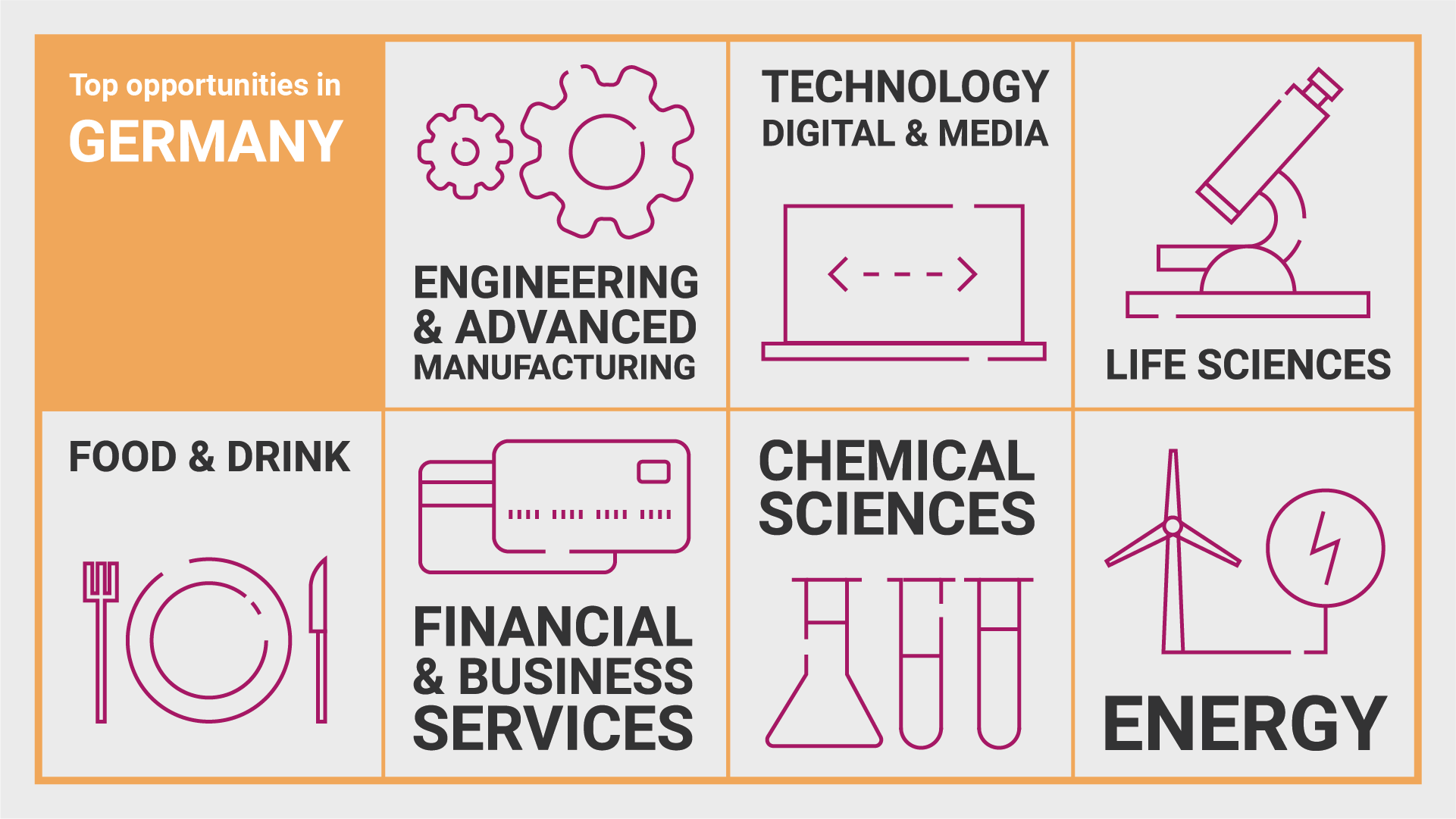 Infographic of Germany's Top Opportunities