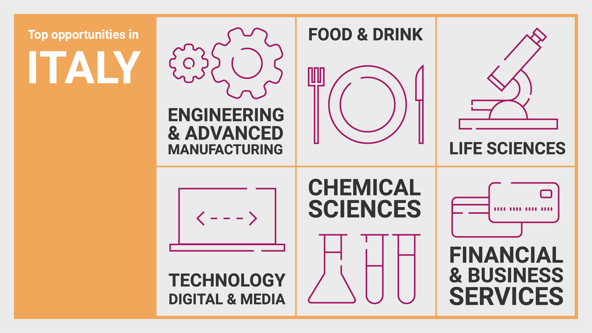 Infographic showing top opportunities for Italy