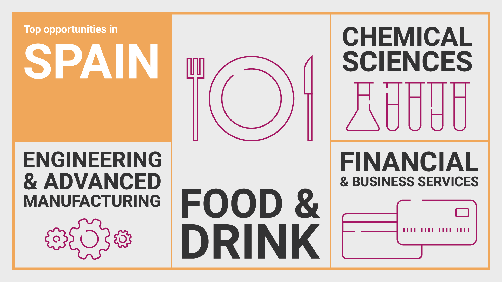 Infographic showing top opportunities in Spain