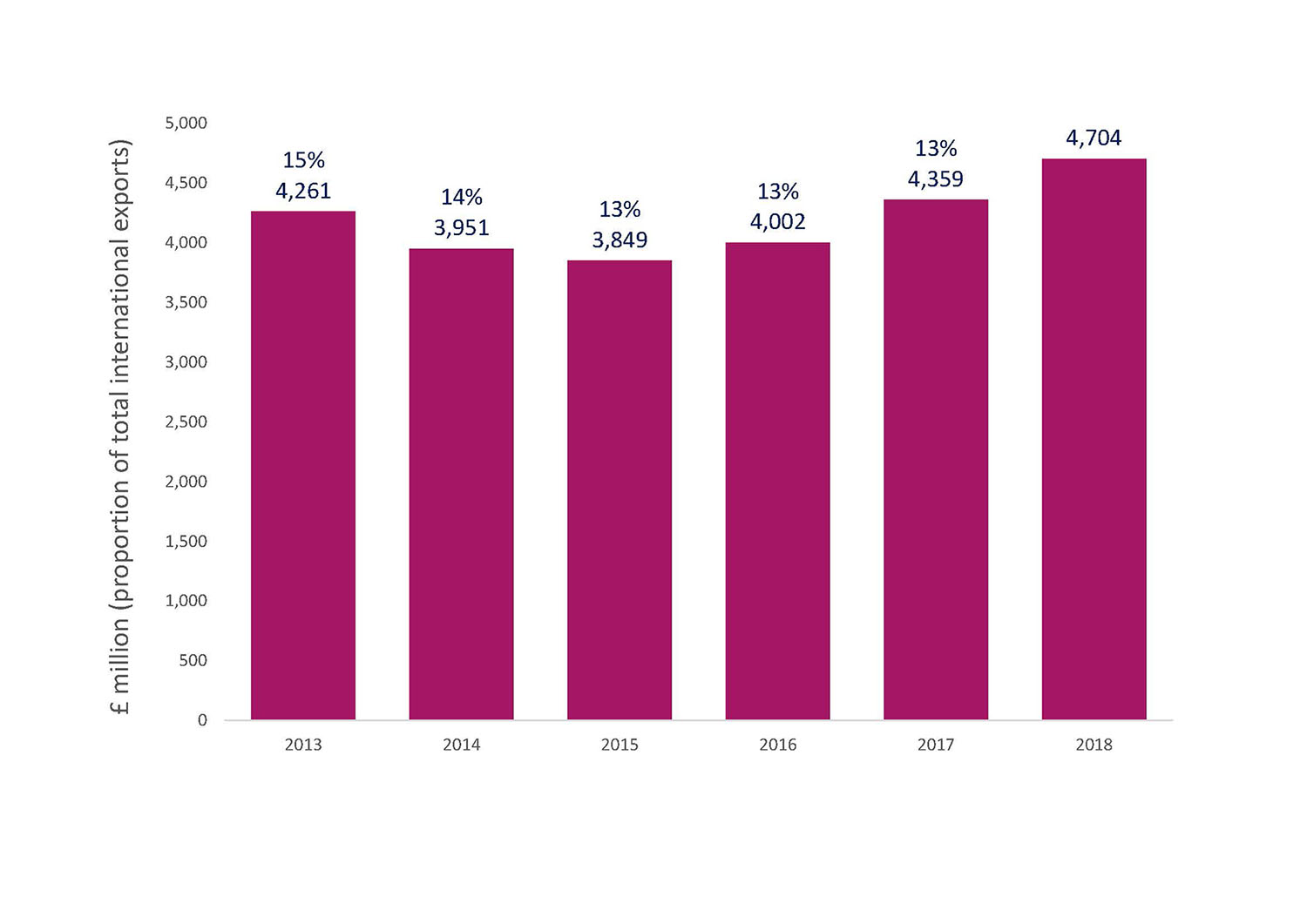 International Drink Exports Chart