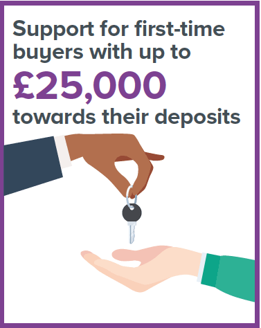 Support for first-time buyers with up to £25,000 towards their deposits Support for first-time buyers with up to £25,000 towards their deposits