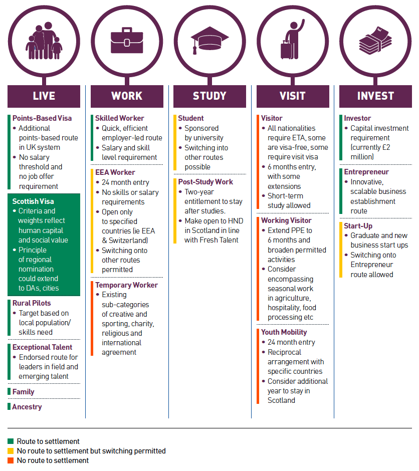 Figure 2: Options in the UK immigration system Figure 2: Options in the UK immigration system