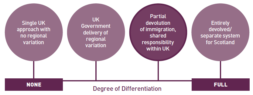 Figure 3: Our policy in context Figure 3: Our policy in context
