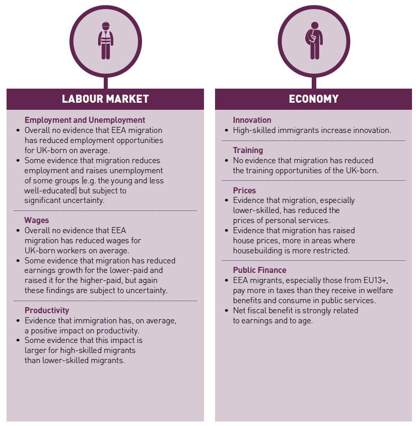 Figure 17: Summary of Migration Advisory Committee report into the impacts of EEA workers at a UK-Level Figure 17: Summary of Migration Advisory Committee report into the impacts of EEA workers at a UK-Level