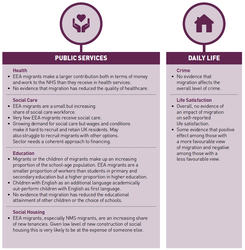Figure 17: Summary of Migration Advisory Committee report into the impacts of EEA workers at a UK-Level Figure 17: Summary of Migration Advisory Committee report into the impacts of EEA workers at a UK-Level