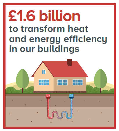 £1.6 billion to transform heat and energy efficiency in our buildings