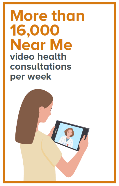 More than 16,000 Near Me video health consultations per week