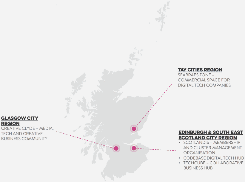 Figure illustrates partners and outlines their contribution to the Scotland brand narrative and Team Scotland and approach to working with inward investors.