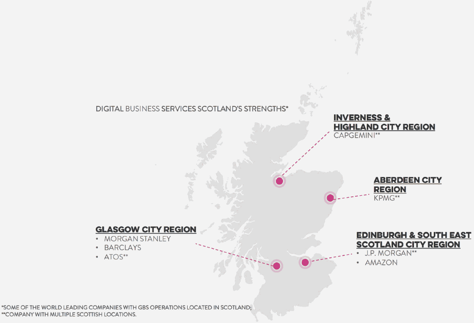 Figure illustrates Scotland’s digital business services strengths.