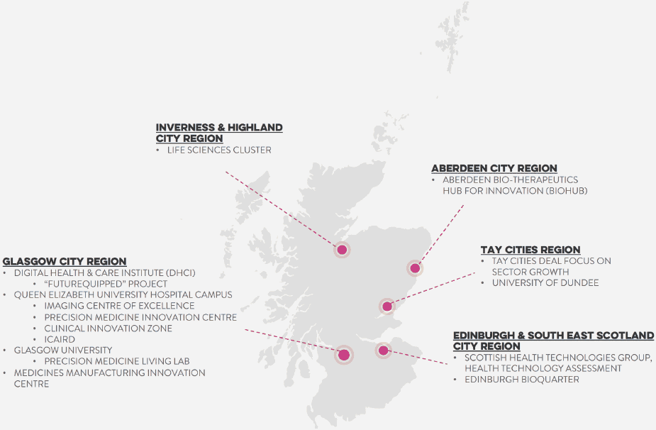 Figure illustrates Scotland’s healthtech strengths.