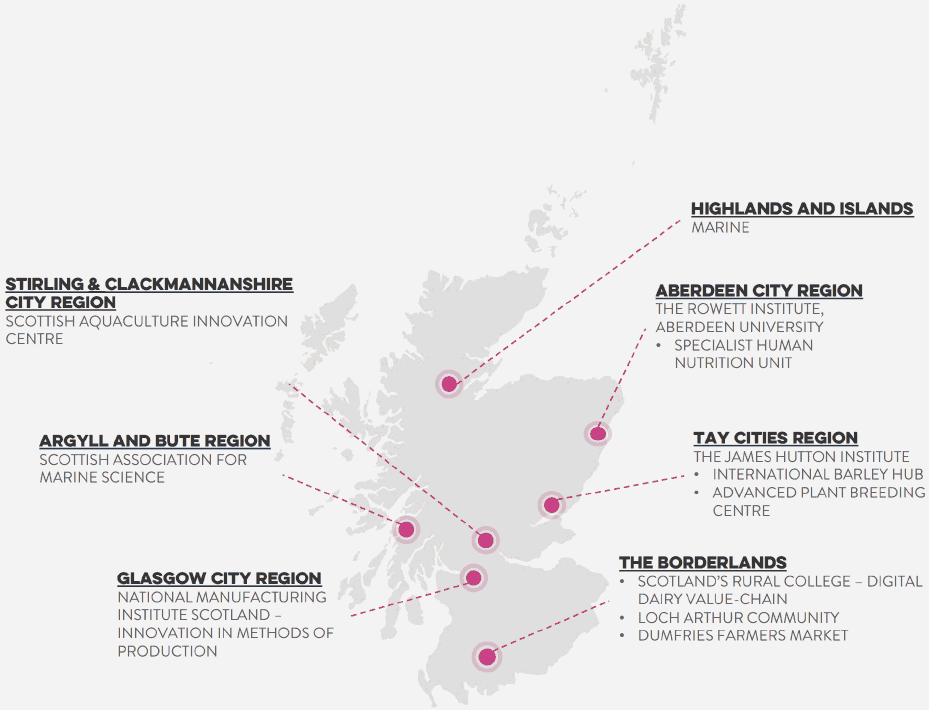 Figure illustrates Scotland’s food and drink strengths.