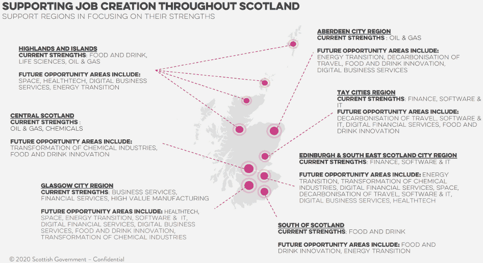 Figure illustrates current strengths and gives examples of future opportunity areas for every region of Scotland.