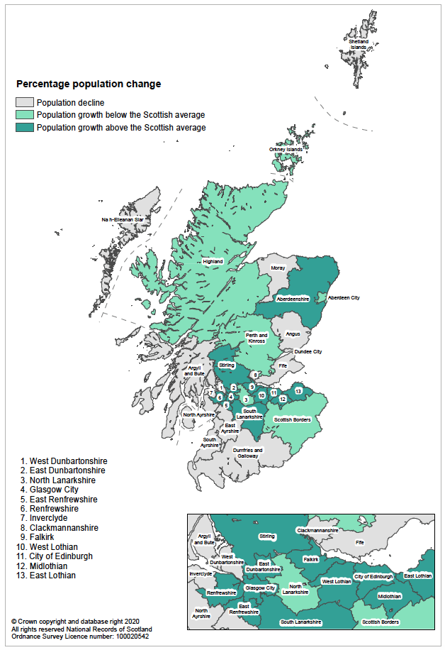 Figure illustrates the council areas that are projecting population decline, population growth below the national average and population growth above the national average from mid-2018 to mid-2028