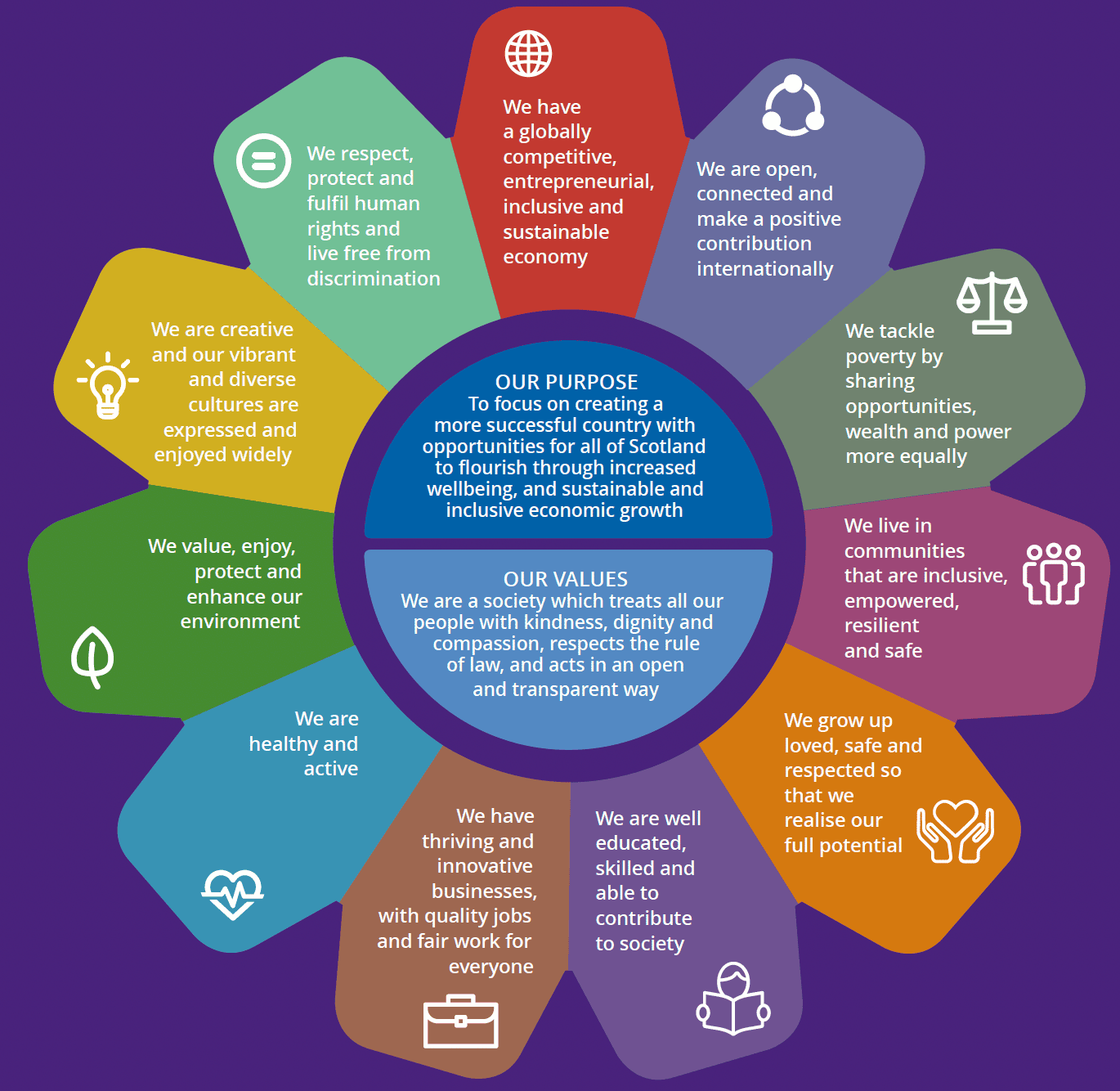Abstract image depicting the work carried out by NESTA around people’s complex relationship with health and social care data.