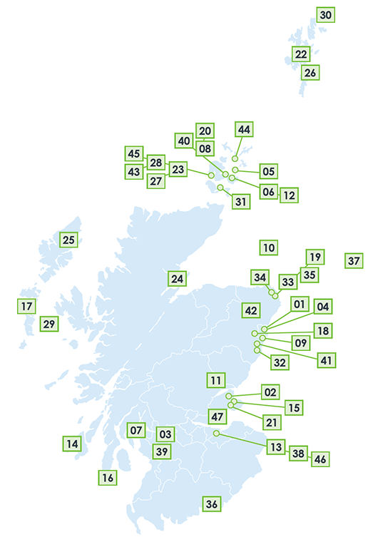 The figure shows a map of Scotland detailing the current active Hydrogen Projects. In total, there are 47 current Hydrogen Projects across Scotland that can be divided into ‘end user,’ ‘multi-vector,’ ‘production,’ ‘storage’ and ‘transmission/distribution’. A total of 22 projects can be found along the East coast, with a large number clustered around Aberdeen, Dundee, Fife and Grangemouth. Orkney and Shetland are also the location of a number of the projects, with a total of 13 and 3 projects found respectively on these Islands. There is one Production site found along the Scottish borders. The rest of Scotland’s currently active Hydrogen projects are found along the Islands and coast of the Western Coast of Scotland, with 3 also clustered around Glasgow.