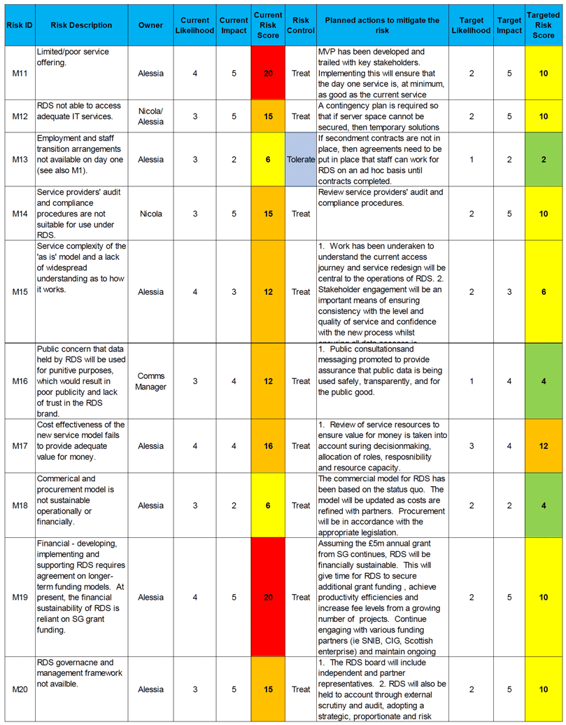 Table showing Appendix Three – Transition Risk Management Plan