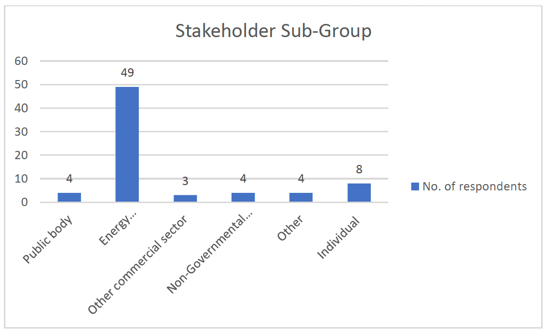 Number of stakeholders by sub-group.