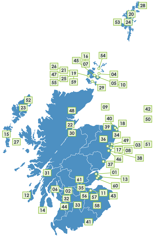 The figure shows a map of Scotland detailing examples of current and planned hydrogen projects. In total, there are 61 projects shown that are divided into ‘end user’, ‘multi-vector’, ‘production’, ‘storage’ and ‘transmission/distribution’. A total of 26 can be found along the East coast, with a large number clustered around Edinburgh, Fife, Grangemouth, Dundee and Aberdeen. Orkney and Shetland are also the location of a number of current and planned projects, with a total of 15 and 4 found respectively on these islands. A Production site project can be found at the Scottish Borders and 4 projects offshore in the North Sea Region. A further 7 of Scotland’s current and planned hydrogen projects are found along the islands and the West Coast, with 5 more clustered around Glasgow.