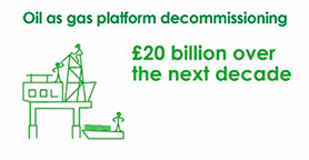 Oil and gas decommissioning is worth £20 billion over the next decade