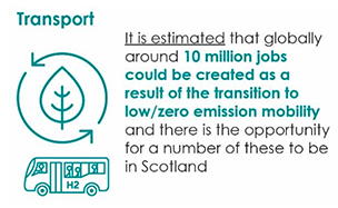 It is estimated that globally around 10 million jobs could be created as a result of the transition to low/zero emission mobility and there is the opportunity for a number of these to be in Scotland