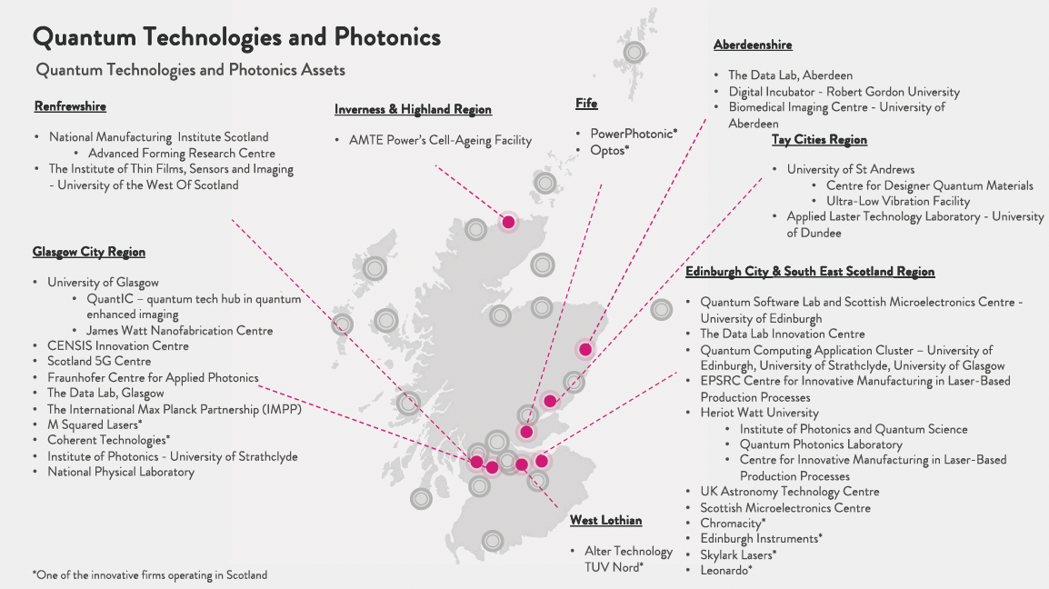 A map of Scotland showing the location of innovation assets relating to quantum technologies and photonics.