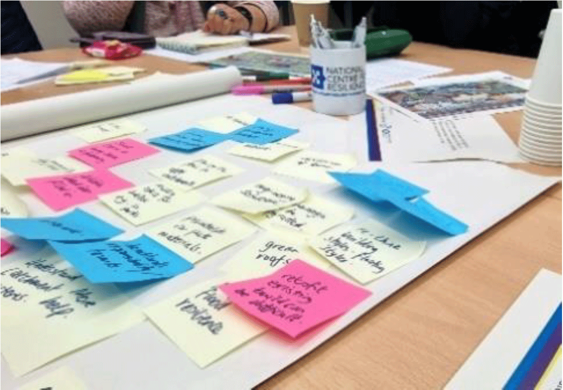 A table with many sticky notes from an engagement workshop ran by Sniffer. 