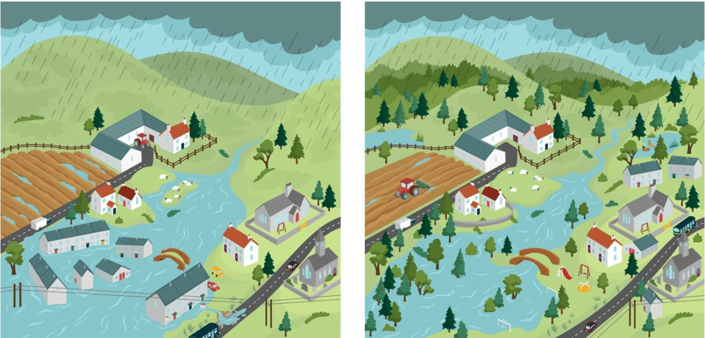 A graphic illustration of a flooded riverside community alongside another graphic illustration of the same riverside community with flood resilient measures incorporated and no flooding.