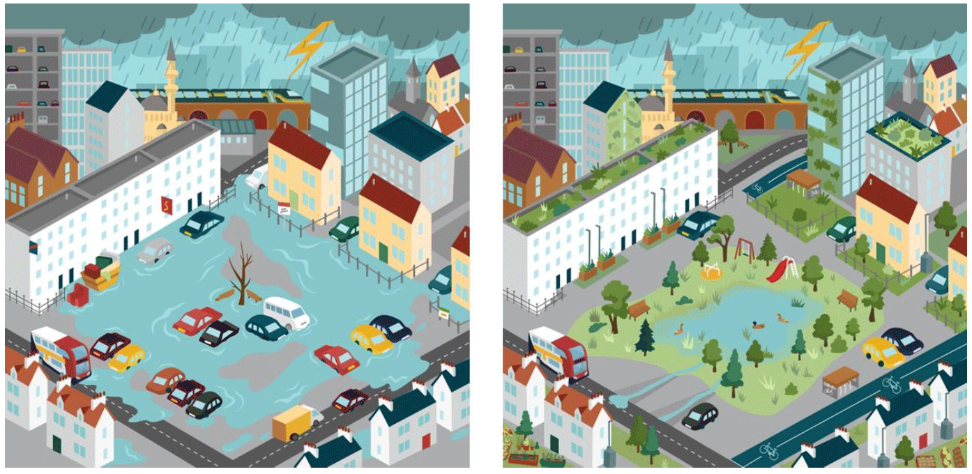 A graphic illustration of a flooded urban community alongside another graphic illustration of the same urban community with flood resilient measures incorporated and no flooding.