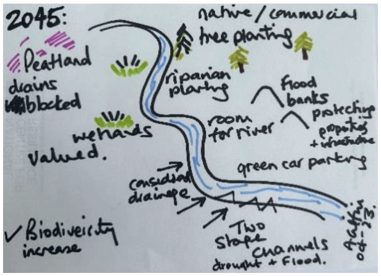 A photo from an engagement workshop ran by Sniffer. Photo shows a drawing of a river that has been annotated.