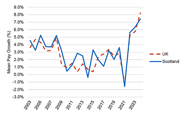 Chapter 1: Scotland's Economic Outlook - Scotland's fiscal outlook ...