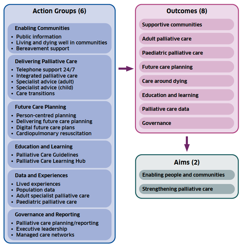 Plain Text for this diagram can be found below. 