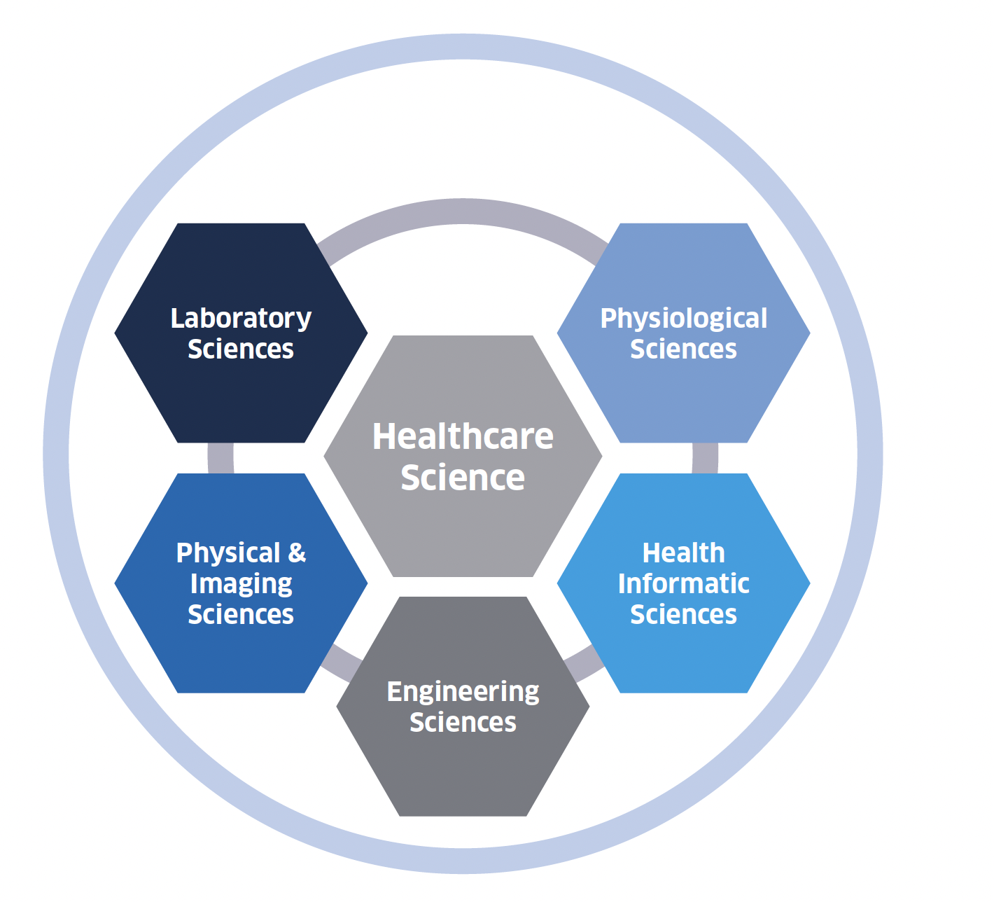 Plain text for this figure can be found below. 