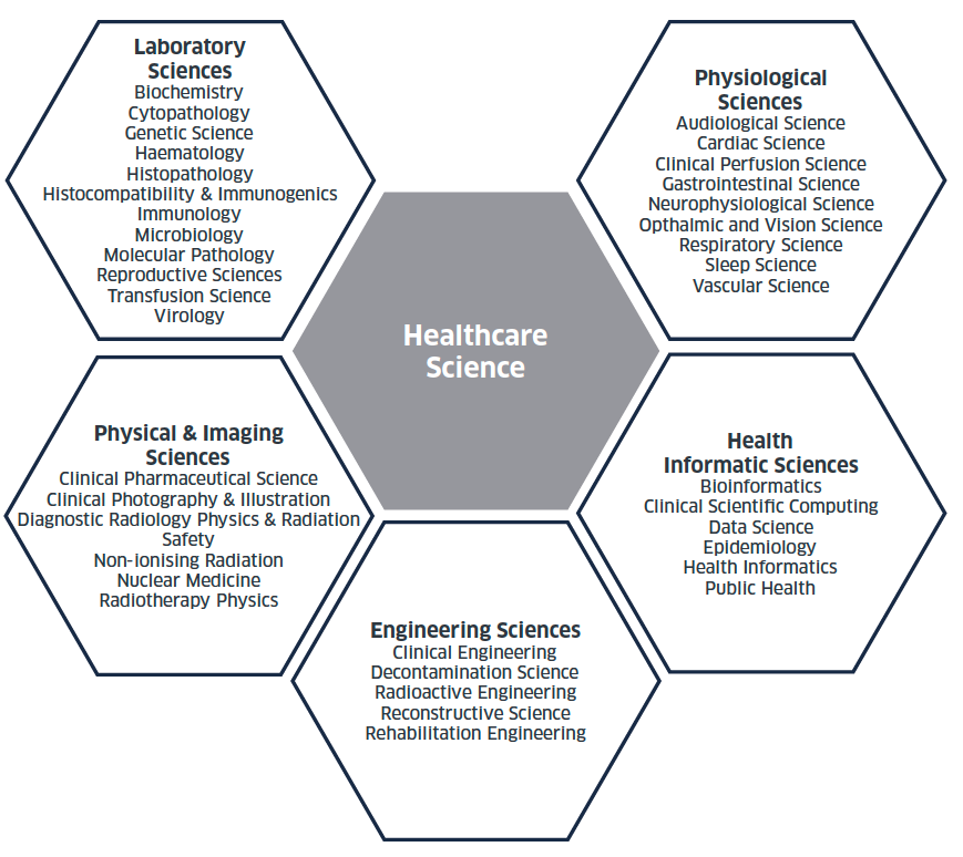 Plain text for this figure can be found below. 