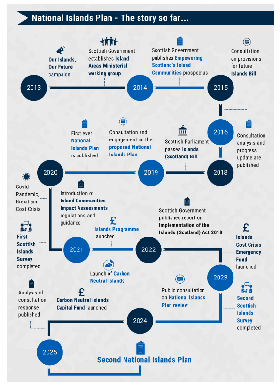 Plain text for this infographic can be found below. 