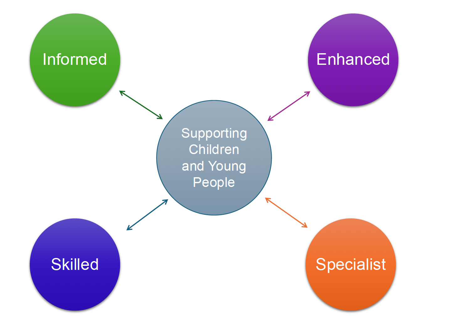 Plain text for this graphic can be found below. 