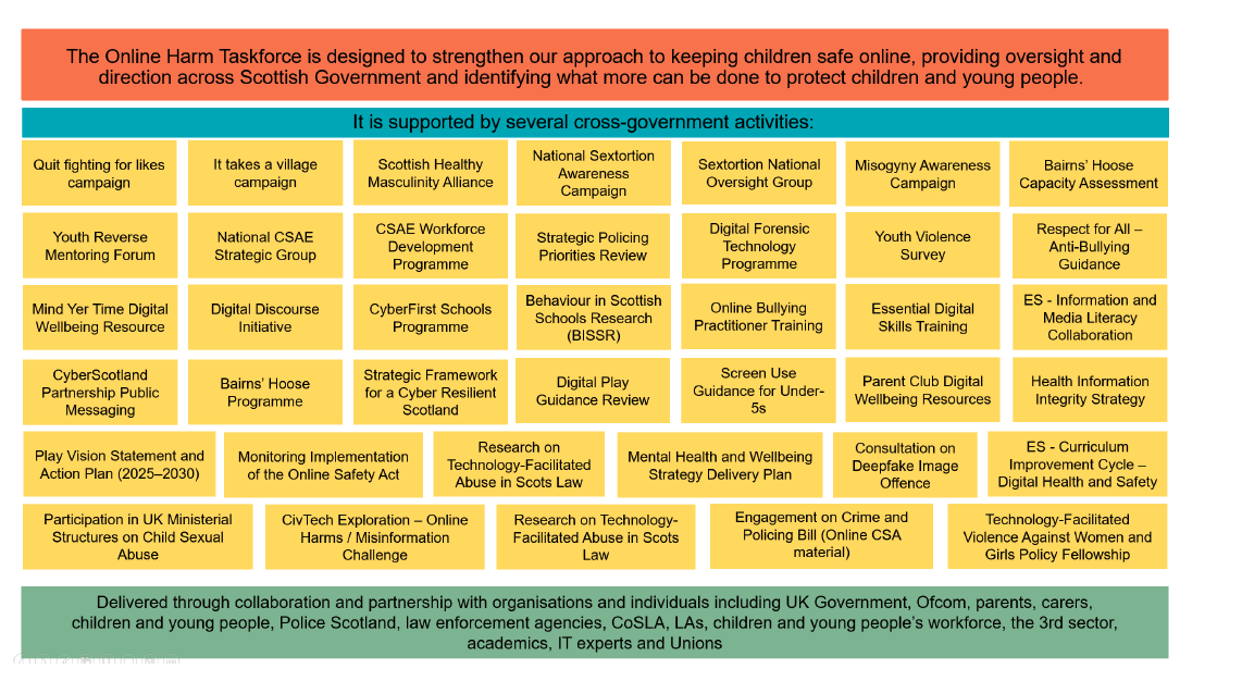 Plain Text can be found below. 