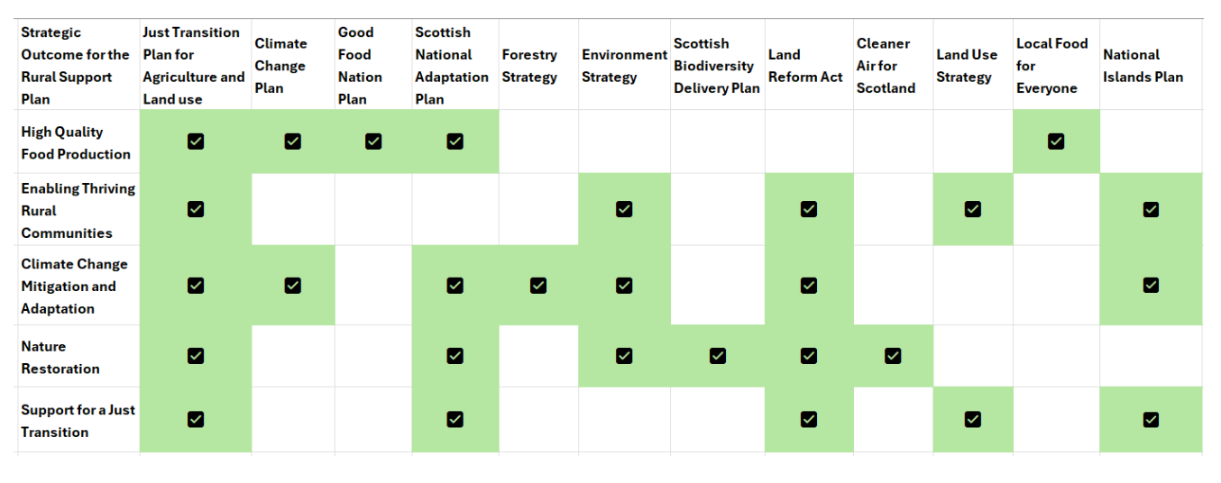 Infographic representing the information in the text below.
