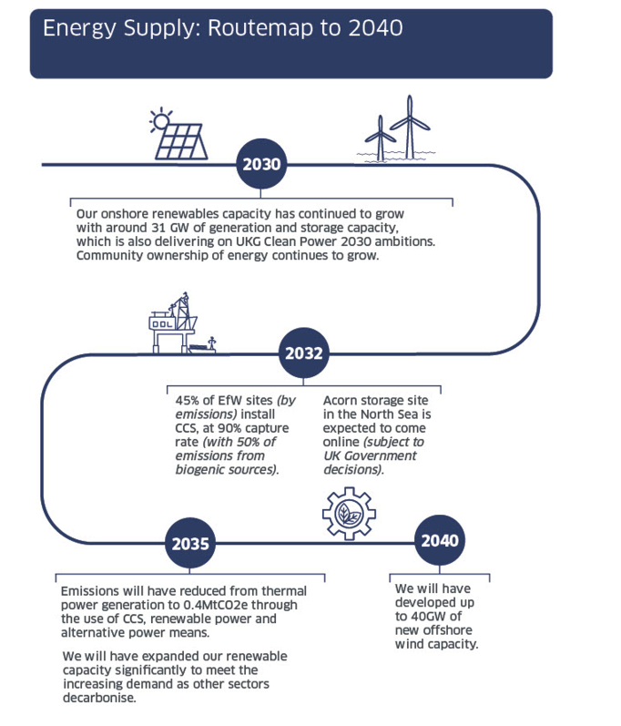 Plain text for this can be found below. 