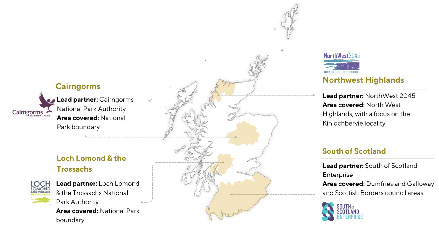 Figure 3 features a map of Scotland with sections of orange that show the coverage of Regional Land Use Partnerships.