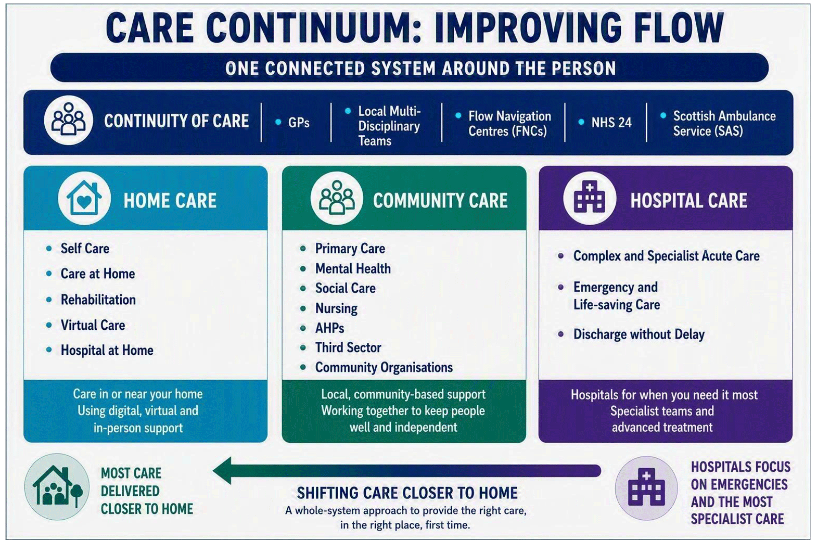 Infographic