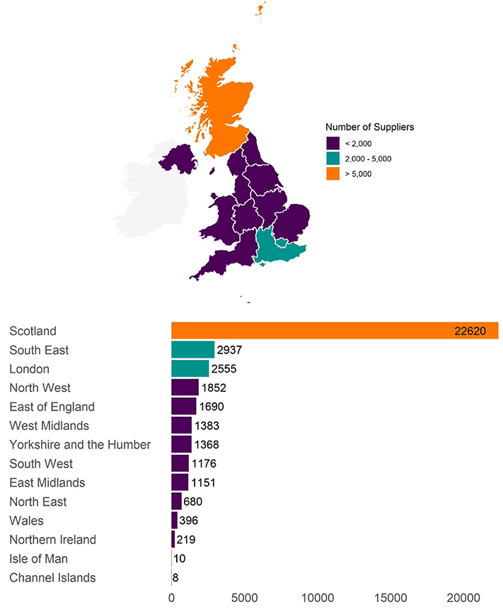 Scottish Public Sector Procurement Spend 2020-2021: Suppliers used within UK regions
Scottish Public Sector Procurement Spend 2020-2021: 
Suppliers used within UK regions
Scotland - 22620
South East - 2937
London - 2555
East of England -1690
West Midlands - 1383
Yorkshire and the Humber - 1368
South West - 1176
East Midlands - 1151
North East - 680
Wales - 396
Northern Ireland - 219
Isle of Man - 10
Channel Islands - 8
