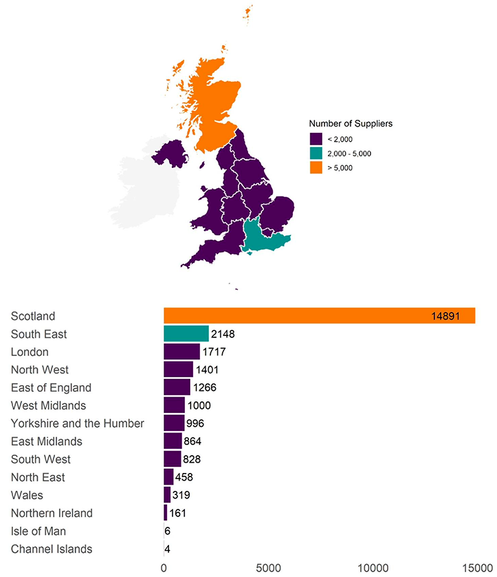 Scottish Public Sector Procurement Spend 2020-2021: SME Suppliers used within UK regions 
This graphic indicates the number of Small and Medium Enterprises (less than 250 employees) by their location within the UK that are used by the Scottish Public Sector (2020-2021)
Scotland - 14891
South East - 2148
London - 1717
North West - 1401
East of England - 1266
West Midlands - 1000
Yorkshire and the Humber - 996
East Midlands - 864
South West - 828
North East - 458
Wales - 319
Northern Ireland - 161
Isle of Man - 6
Channel Islands - 4
