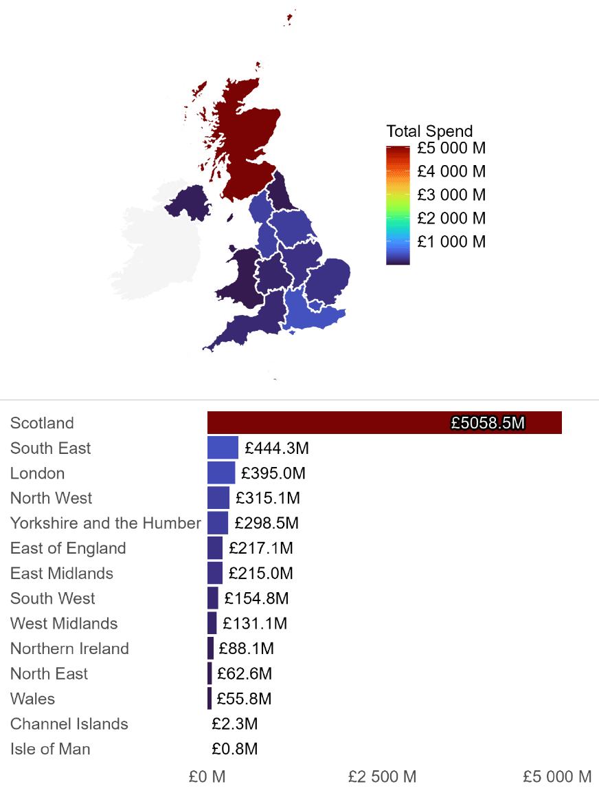 Identifies Scottish Public Sector procurement spend with Small and Medium Enterprises (less than 250 employees) by their location by region of the UK. This is depicted in both map and bar chart view with spend going from largest to smallest.